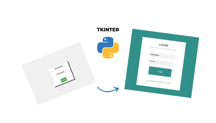 Python GUI Tkinter